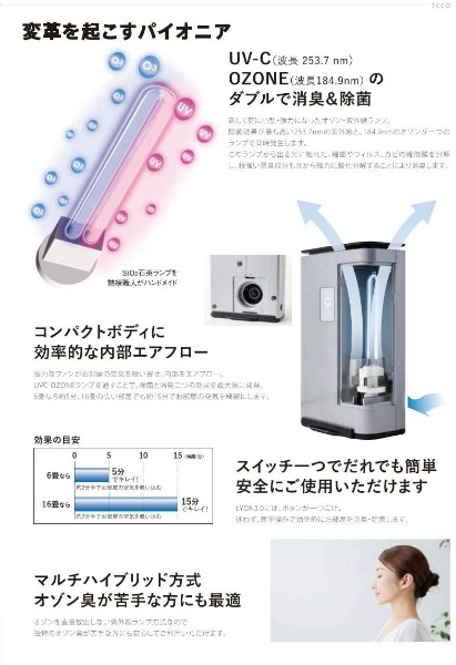 タムラテコ オゾン発生器 Lyon3.0 リオン 除菌 消臭 空気清浄機能 小型　TM-040Z