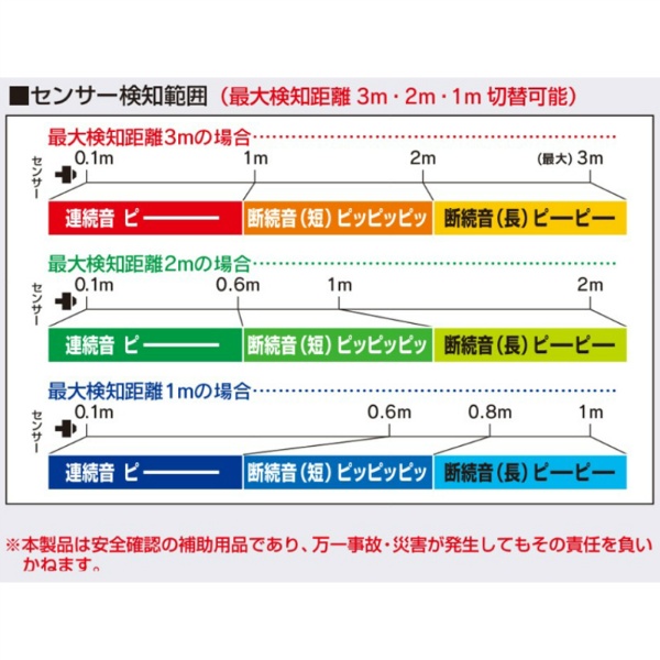 上部構造物検知用 超音波センサー 無線式 パノラマU（ユー）