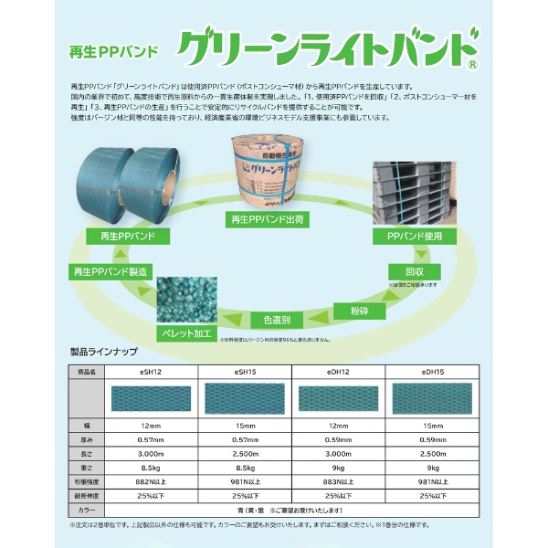 【2巻セット】グリーンライトバンド eSHタイプ 15mm×2500ｍ eSH15