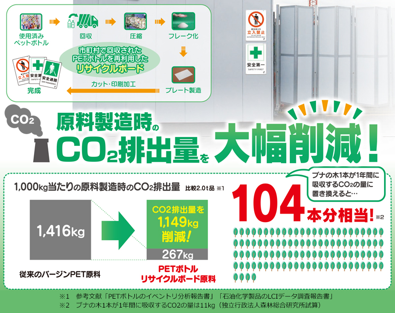 イラスト標識 リサイクル標識 PR 450mm×300mm 安全標識