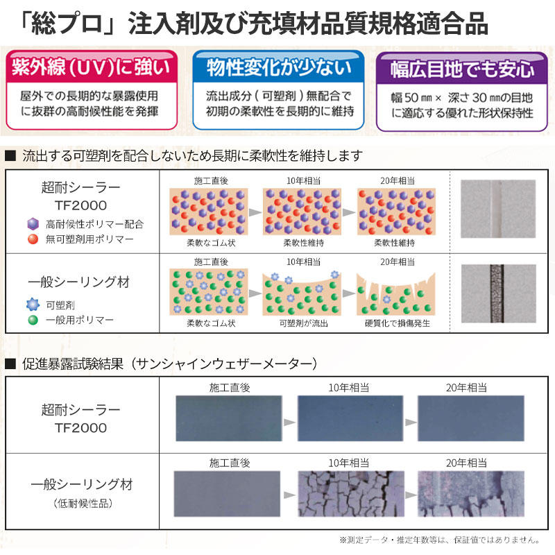 ポリウレタン系シーリング材 超耐シーラーTF2000 6Lペール缶 高耐候1成分形 ノンブリードタイプ コンクリート用目地材 AUTON オート化学工業 ｜保安用品のプロショップメイバンオンライン