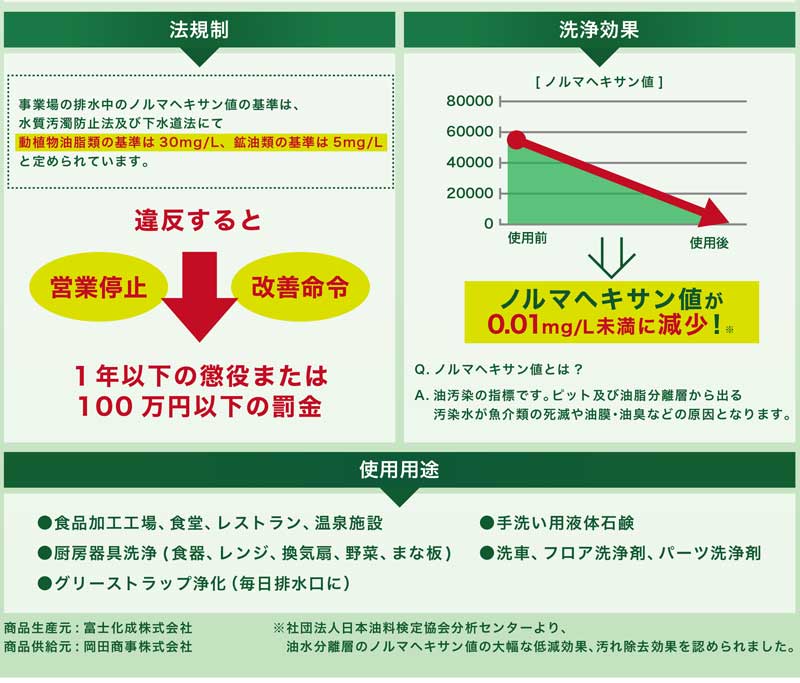 油脂分解処理剤 ハイソフトクリーン 18L 中性タイプ 天然植物由来 n-Hex（ノルマルヘキサン）低減 フロア/パーツ洗浄 手洗い用液体石鹸 床面洗浄 No8 岡田商事 富士化成