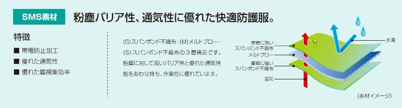 【10着セット】全身化学防護服 バリアーマン B5040 SMS JIS T8115適合 タイプ5/6 帯電防止 フード付き カバーオール M~4L 浮遊固体粉塵/ミスト防護用  SF素材 日光物産