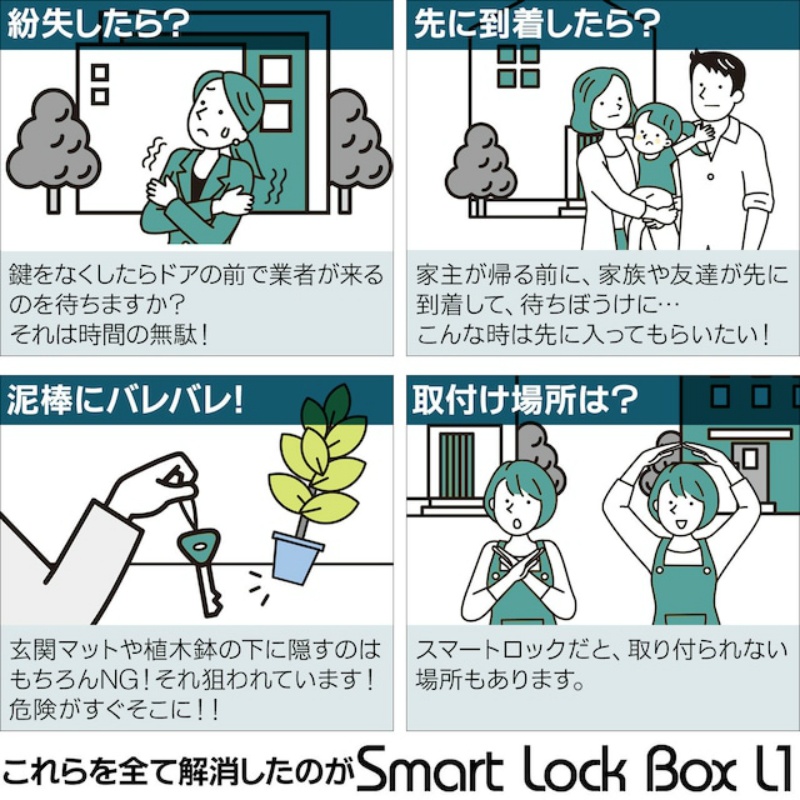 全天候型屋外用 スマートキーボックス セキュリティボックス スマートパドロック ロックイン Smart Lock Box L1　遠隔操作 Bluetooth解錠 暗証番号発行 ワンタイムパスワード 操作履歴確認可能 防水 腐食耐性 凍結耐性 Type－C給電  Lockin 日本ロックサービス