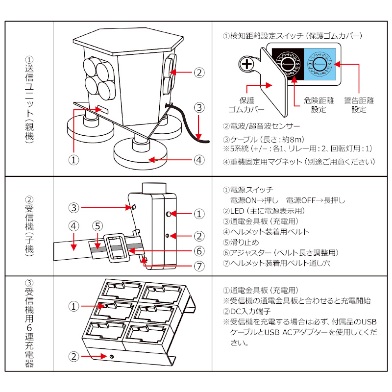 重機等接近警報システム 超音波/電波併用 高精度接触防止装置 ONDENGUARD(音電ガード) 送信ユニット+受信ユニット6台+専用充電ボックスセット 危険・警戒2段階警告 Ronk