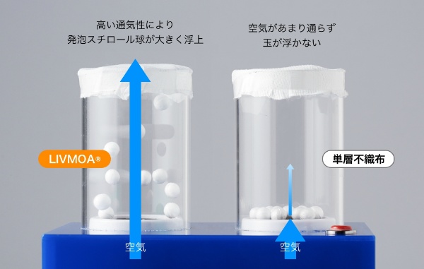 高通気スタンダードタイプ防護服 LIVMOA 2000 Lサイズ 22003172 JIST8115タイプ5適合 WBGT着衣補正値0℃素材 スタンダードタイプ 使い切り 化学防護服・保護服 リブモア 東レ TORAY