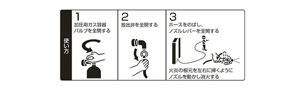 第3種移動式粉末消火設備 SHA332