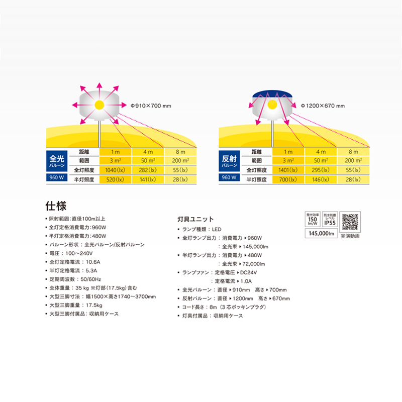 LED全光バルーンライト 輝夜 960W 三脚 145000lm 高さ1740~3700mm IP55 調光 省エネ 軽量 簡単設置 夜間 工事 イベント BL-960-FS 和コーポレーション