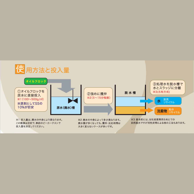 【油水対応】排水粉末凝集剤　オイルフロック　U-02　20kg