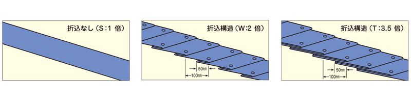 【1ケース3巻/国土交通省光ケーブル】埋設標識シート 注意 光ケーブルが埋設されています。最寄りの出張所の立会いを求めて下さい 300mm×50m ダブル 赤/黒 埋設管破損防止 東洋平成ポリマー
