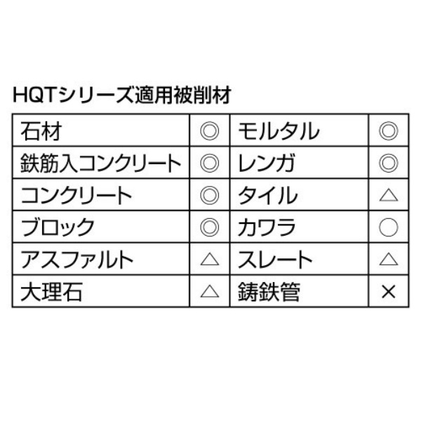 【5枚入】切断砥石 鉄筋入りコンクリート ブロック切断用 切れるンジャー  HQT150 6インチ 150×2.1×22 HQTシリーズ 乾式 DRY ディスクグラインダー　エアカッター