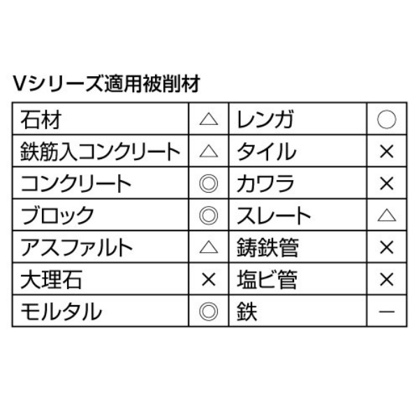 【10枚入】切断砥石 コンクリート ブロック切断用 切れるンジャー  V-105 4インチ 105×2.3×20 Vシリーズ 乾式 DRY ディスクグラインダー　エンジンカッター