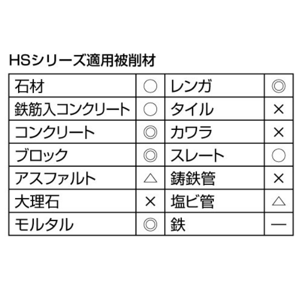 切断砥石 コンクリート ブロック切断用 切れるンジャー  HS305 12インチ 305×2.8×30.5 HSシリーズ 乾式 DRY ディスクグラインダー　エンジンカッター