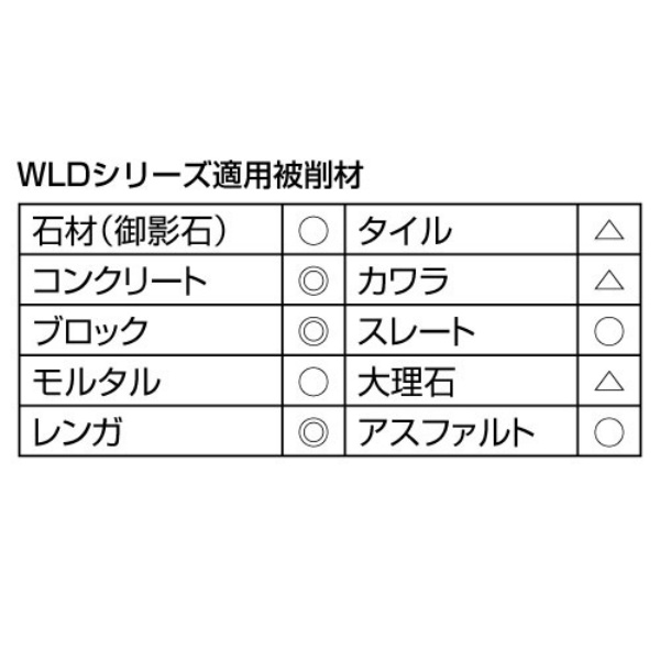 切断砥石 鉄筋入りコンクリート ブロック切断用 切れるンジャー  WLD355 14インチ 355×3×30.5 WLDシリーズ 乾式 DRY ディスクグラインダー エンジンカッター