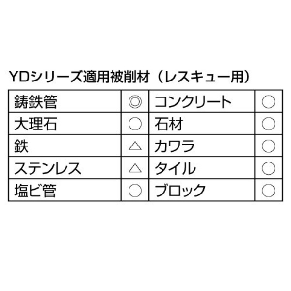 切断砥石 鋳鉄管切断用 溶着ダイヤモンドカッター 切れるンジャー  YD14 14インチ 350×3.2×30.5 YDシリーズ 乾式 DRY ディスクグラインダー エンジンカッター