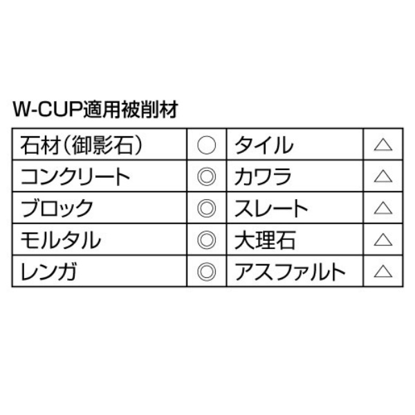 【10枚入】研削用 ダイヤモンドカップ 十字チップ コンクリート ブロック用 けずれるンジャー W-CUP 100×5.0×20  乾式 DRY ディスクグラインダー