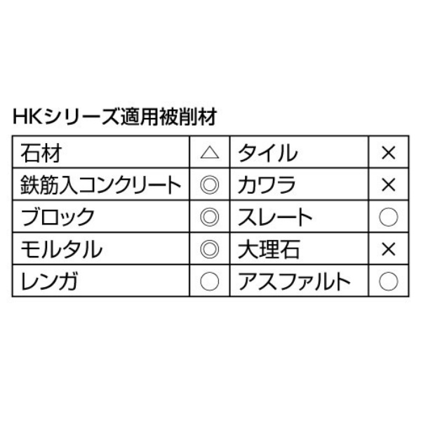 鉄筋入り 硬質コンクリート切断用 匠 HK7 180×2.2×25.4 HKシリーズ 乾式 DRY ディスクグラインダー エアー工具用