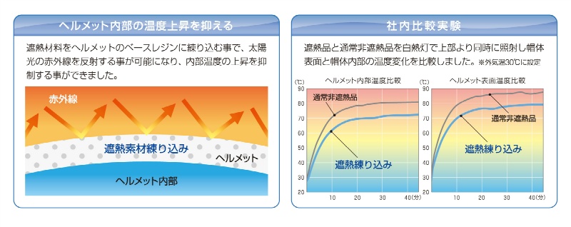 シールド面付き遮熱ヘルメット 保護帽 N-COOL KKC3S-B 通気孔付き・透明ひさし 飛来・落下物用 墜落時保護用 スミハット ABS樹脂 Nクール 熱中症対策