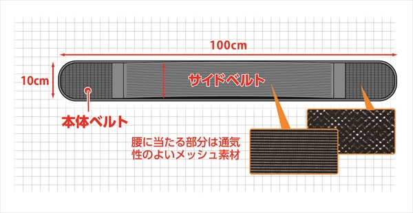 快適サポート計画　腰ベルト　Ｆサイズ