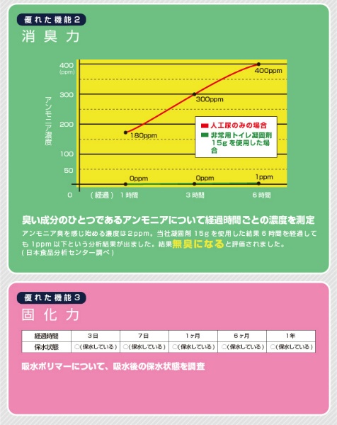 【10個セット】１０年保存　エチケット袋＆凝固消臭剤セット１回 BR-994