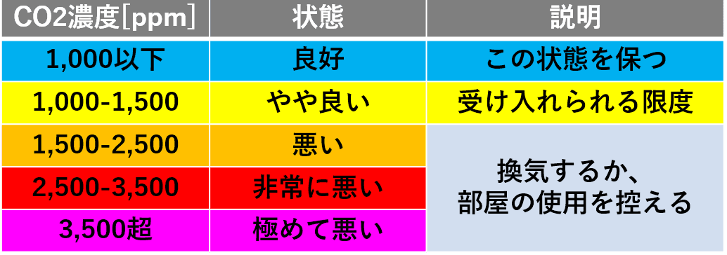 高精度CO2濃度測定器　ポケットCO2センサー