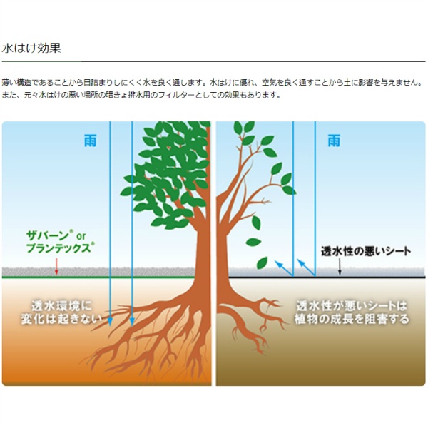 柔らかな質感の ラッキーハントザバーン防草シート ３５０グリーン ＸＡ?３５０Ｇ２．０ ３０Ｍ