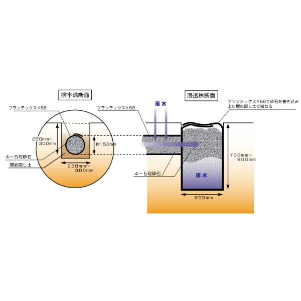 プランテックス68B