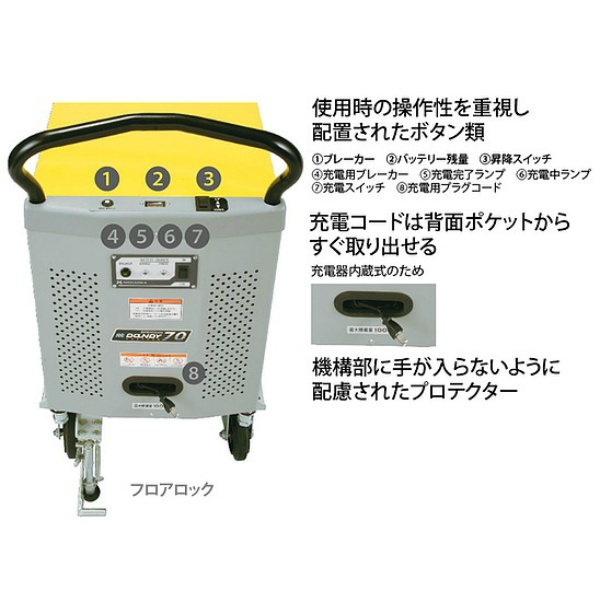 電動昇降台車 プレミアムダンディリニア PLM-100W 耐荷重100kg 電動リニア式 リフト台車 500mm×1007mm×957mm リニアアクチュエータ式電動リフト Wシザー DANDYシリーズ 花岡車輌 HANAOKA DANDYシリーズ