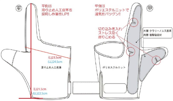 オーバーグローブ型 耐衝撃手袋 ゆびガード 指先保護具 衝撃緩和 すべり止め 緑興産 MIDORIKOUSAN