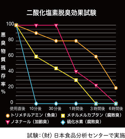 室内空間除菌消臭剤 Dr.シュートル 吸湿 ウイルス対策 有効期限約2ヶ月 日本製 業務用 仮説トイレ 仮設ハウス 工事 建設作業現場 仙台銘板