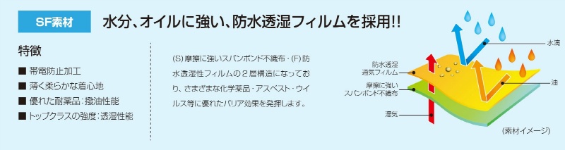 【50着セット】全身化学防護服 バリアーマン P3040 JIS T8115適合 タイプ5/6 撥水・撥油 帯電防止 フード付き カバーオール M~4L 浮遊固体粉塵/ミスト防護用 対感染性物質防護 SF素材 日光物産