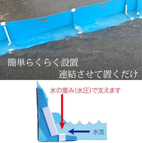 止水板 備えあれ板