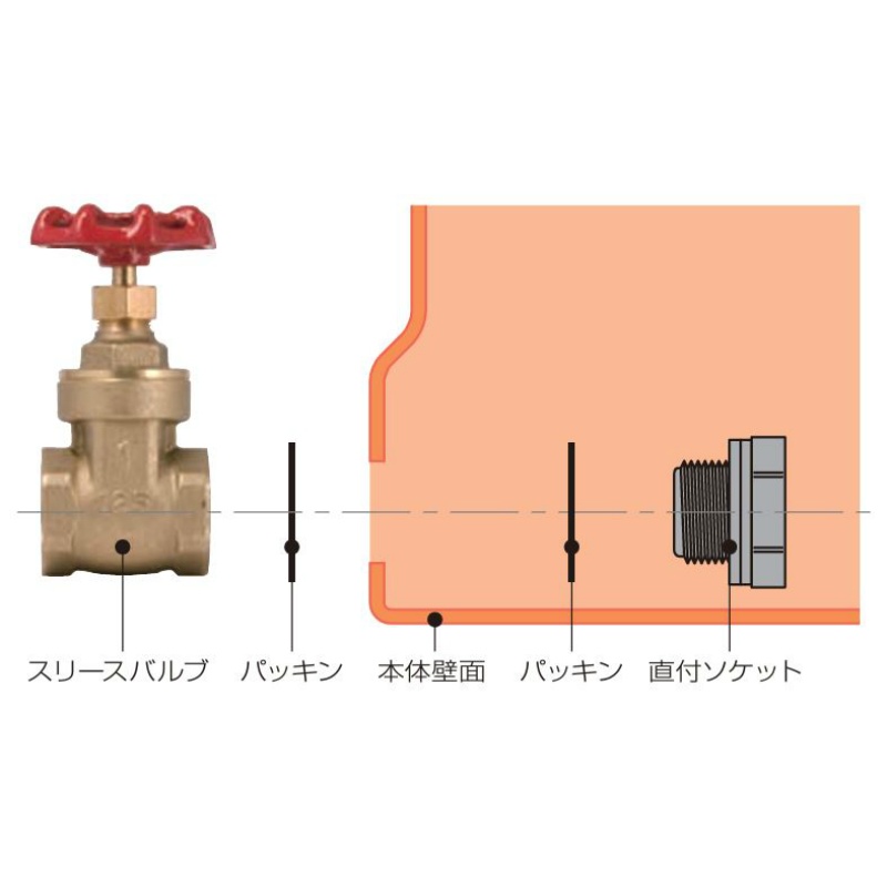 スイコーローリータンク用バルブ 25Aバルブセット（ジョイント＋両ネジニップル＋スリースバルブ） スイコー