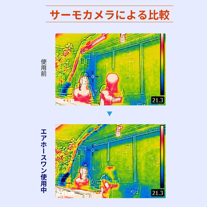 スポットクーラー用 冷風分散ダクト エアホースワン 基本セット SAT-AHS-PKG25 ダクト径125Φ 後付け延長ダクト 複数人冷却 熱中症対策 三協エアテック