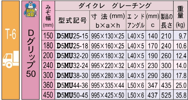 【中荷重型】 U字溝 一般用 スチールグレーチング 溝幅150mm 普通目 Dグリップ50 BPN40 車道 側溝用 D5MU25-15 ダイクレ