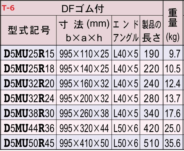 【中荷重型】 騒音低減ゴム付 U字溝 一般用 スチールグレーチング 溝幅150mm 普通目 Dグリップ50 BPN40 車道 側溝用 D5MU25R15 ダイクレ