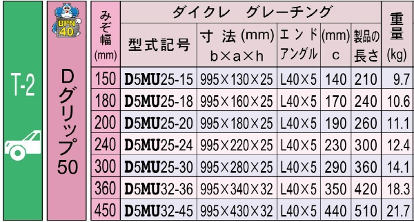 【軽荷重型】 U字溝 一般用 スチールグレーチング 溝幅300mm 普通目 Dグリップ50 BPN40 車道 側溝用 D5MU25-30 ダイクレ