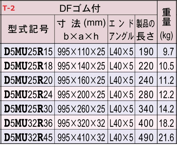【軽荷重型】 騒音低減ゴム付 U字溝 一般用 スチールグレーチング 溝幅180mm 普通目 Dグリップ50 BPN40 車道 側溝用 D5MU25R18 ダイクレ