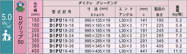 【歩道用】 U字溝 一般用 スチールグレーチング 200mm 普通目 Dグリップ50 D5PU19-20 ダイクレ