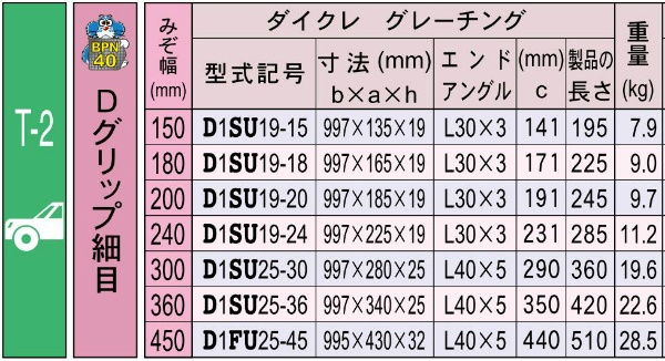 【軽荷重型】 U字溝 一般用 スチールグレーチング 溝幅450mm Dグリップ細目 BPN40 車道 側溝用 D1FU25-45 ダイクレ