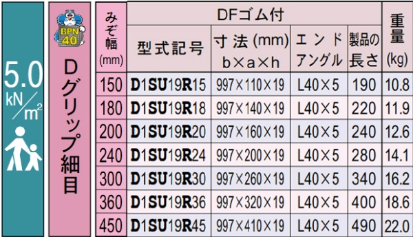 【歩道用】 騒音低減ゴム付 U字溝 一般用 スチールグレーチング 溝幅150mm Dグリップ細目 BPN40 側溝用 D1SU19R15 ダイクレ