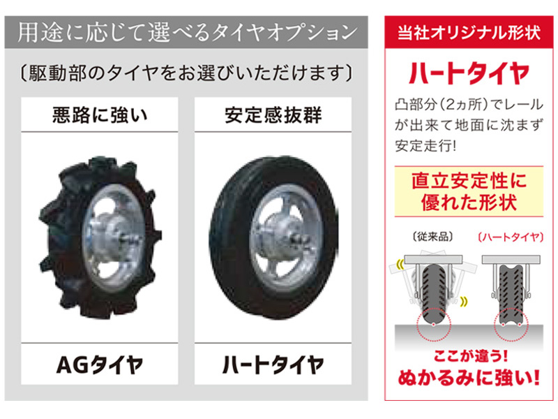 電動運搬車 猫吉 三輪タイプ ノーパンク AGタイヤ バッテリー式手押し車 1輪車 ねこ車 農作業 農業 アルミス