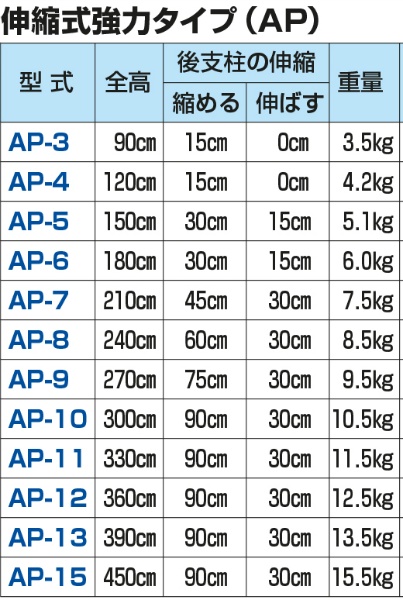 アルミ製三脚脚立 アルステップ H3600mm×W1420mm AP-12 後支柱伸縮タイプ 12尺はしご 造園用 農作業用 HARAX ハラックス