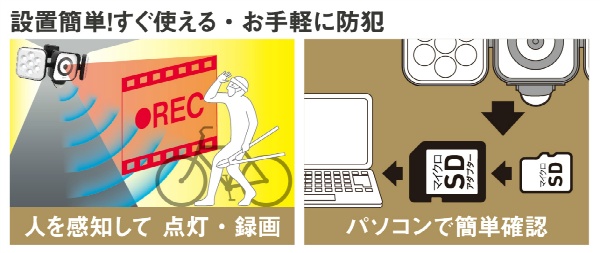 防犯カメラ付き　LEDセンサーライト　ステンレスバンドセット付き