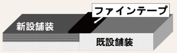 【1ケース6巻入】ファインテープ 50mm幅×10m巻 道路補修・舗装継目用防水テープ 福田道路 PRTR適合 特許番号 第3853749号