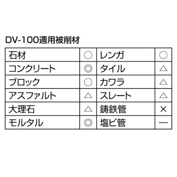 【10枚入】切断砥石 コンクリート ブロック溝切用 切れるンジャー  DV-100 4インチ 100×10×20 DV DUシリーズ 乾式 DRY ディスクグラインダー