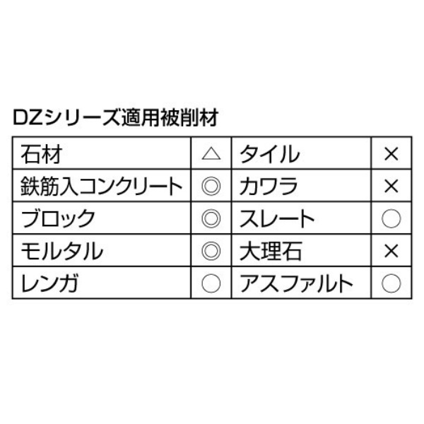 鉄筋入り 硬質コンクリート切断用 匠 DZ14 355×3.3×30.5 DZシリーズ 乾式 DRY エンジンカッター