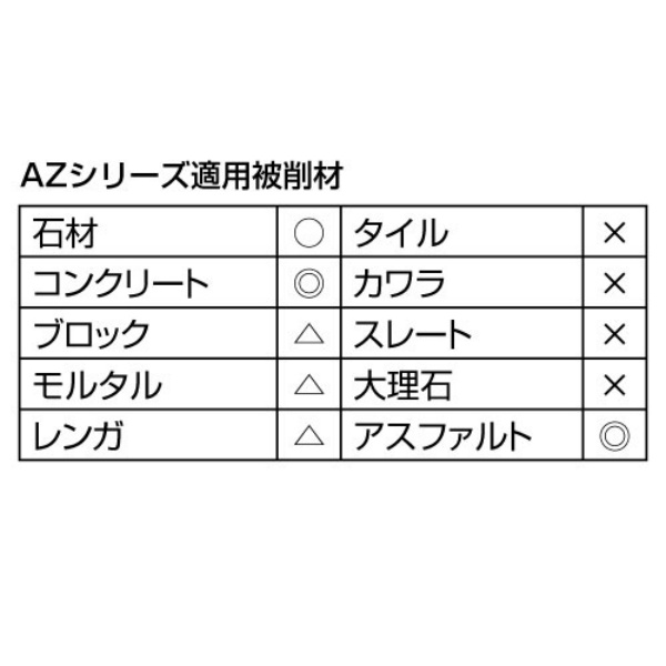 アスファルト切断用 匠 AZ12 305×30×27 AZシリーズ 湿式 WET 路面切断用カッター