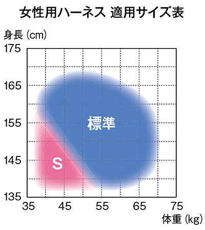 フルハーネス 凛 女性向け Y型 腿フラット フリーサイズ 575A-OT ブラック 胴ベルトワンタッチバックル 新規格墜落制止用器具 タニザワ