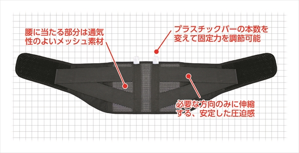 快適腰サポーターワイド　Ｆサイズ